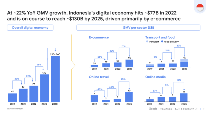 Dampak peralihan uang fisik ke uang digital terhadap ekonomi Indonesia