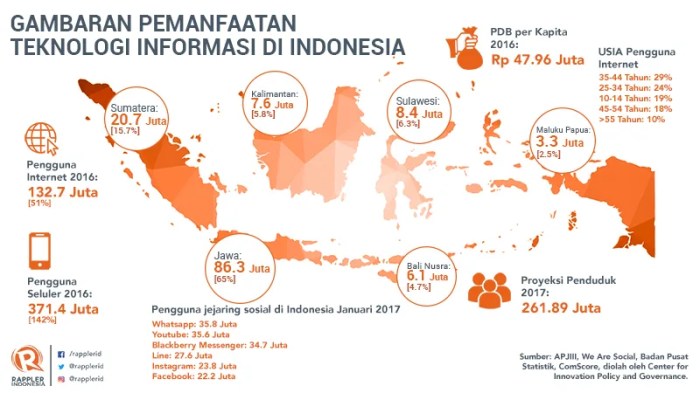 Ketersediaan tenaga ahli teknologi informasi di Indonesia masih minim