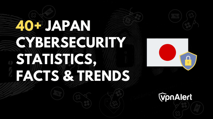 Japan phishing share
