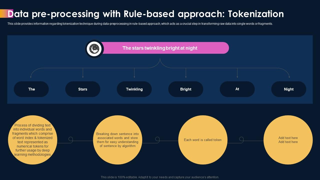 Mengolah dan memvalidasi data sebelum diproses dengan AI