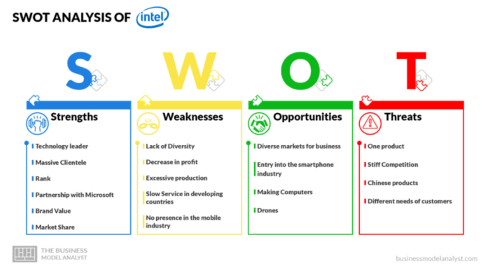 Analisis SWOT kepemimpinan Pat Gelsinger di Intel dan dampaknya