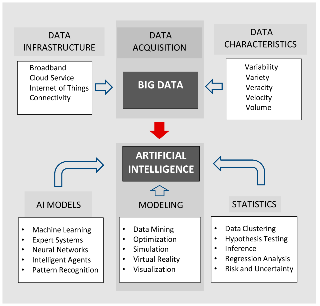 Perbandingan fitur dan kecepatan pemrosesan data dari empat asisten AI populer.