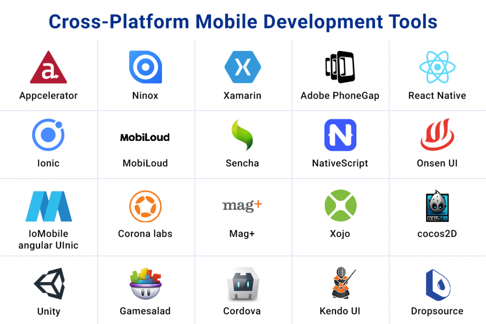 App purshology