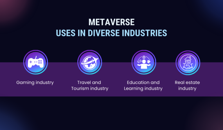Fitur metaverse terbaru dan potensi aplikasinya