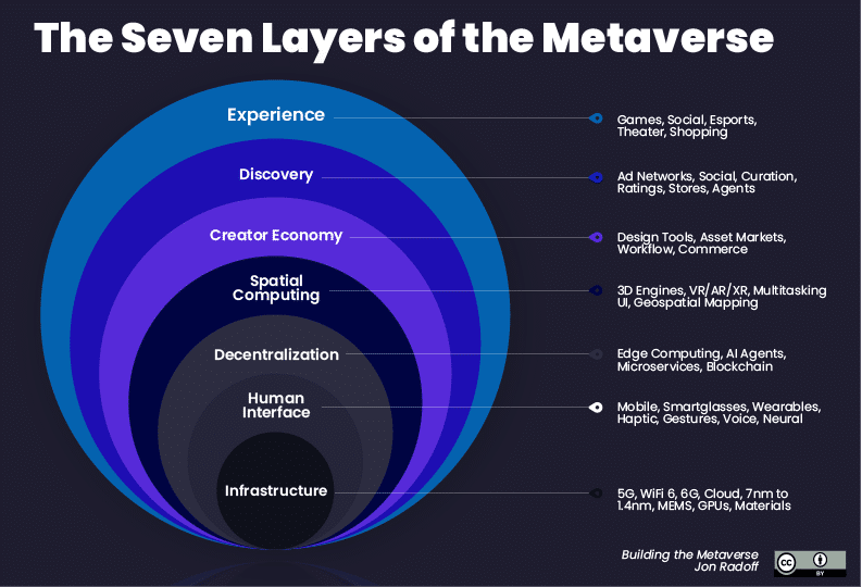 Fitur metaverse terbaru dan potensi aplikasinya