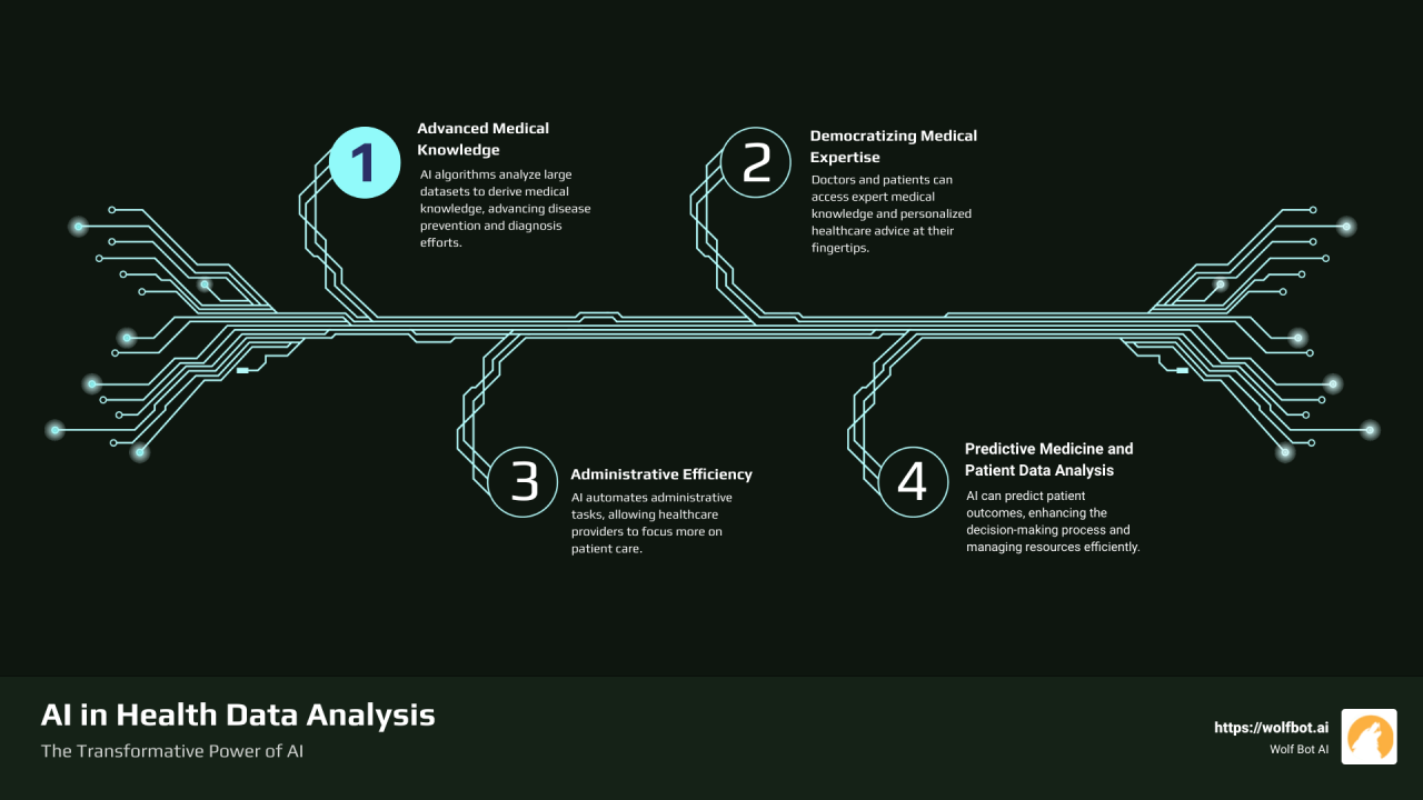 Penggunaan AI dalam analisis data kesehatan masyarakat